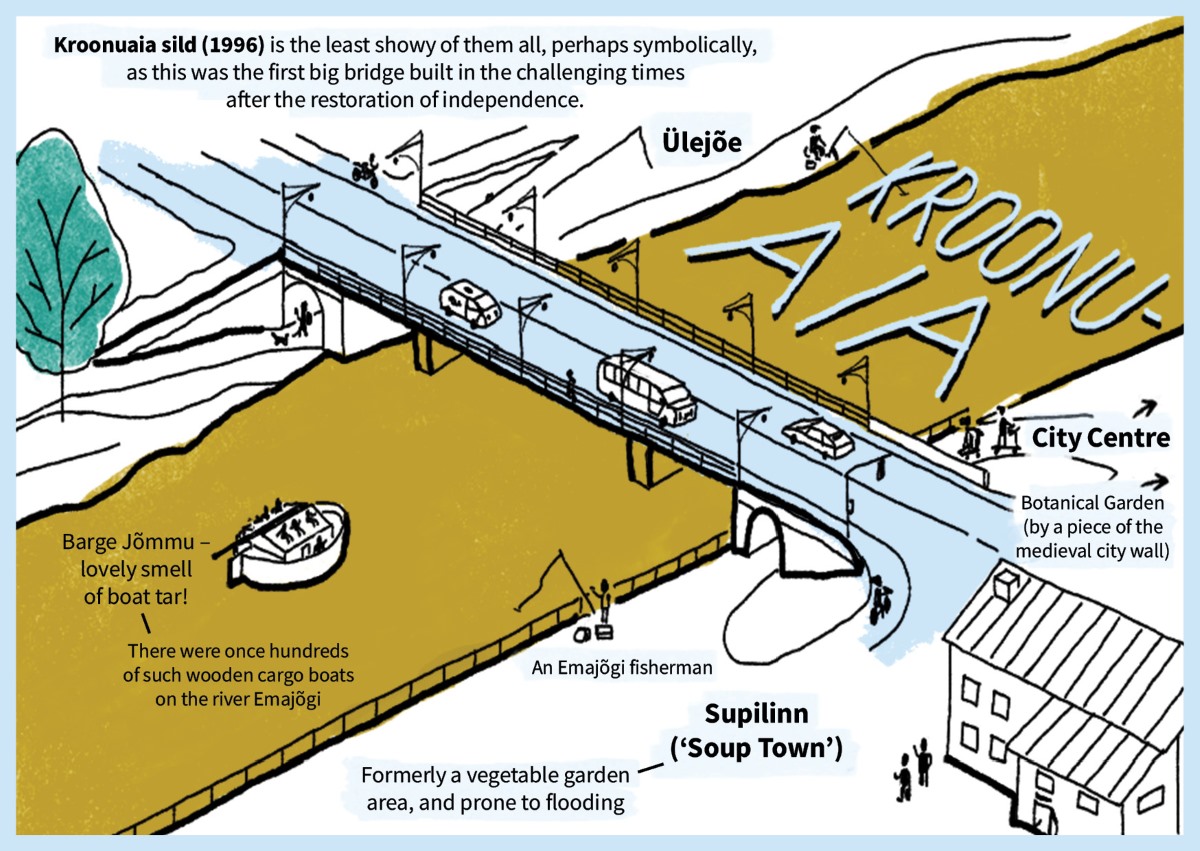 The backside of the 'The Bridges of Tartu' postcard set package