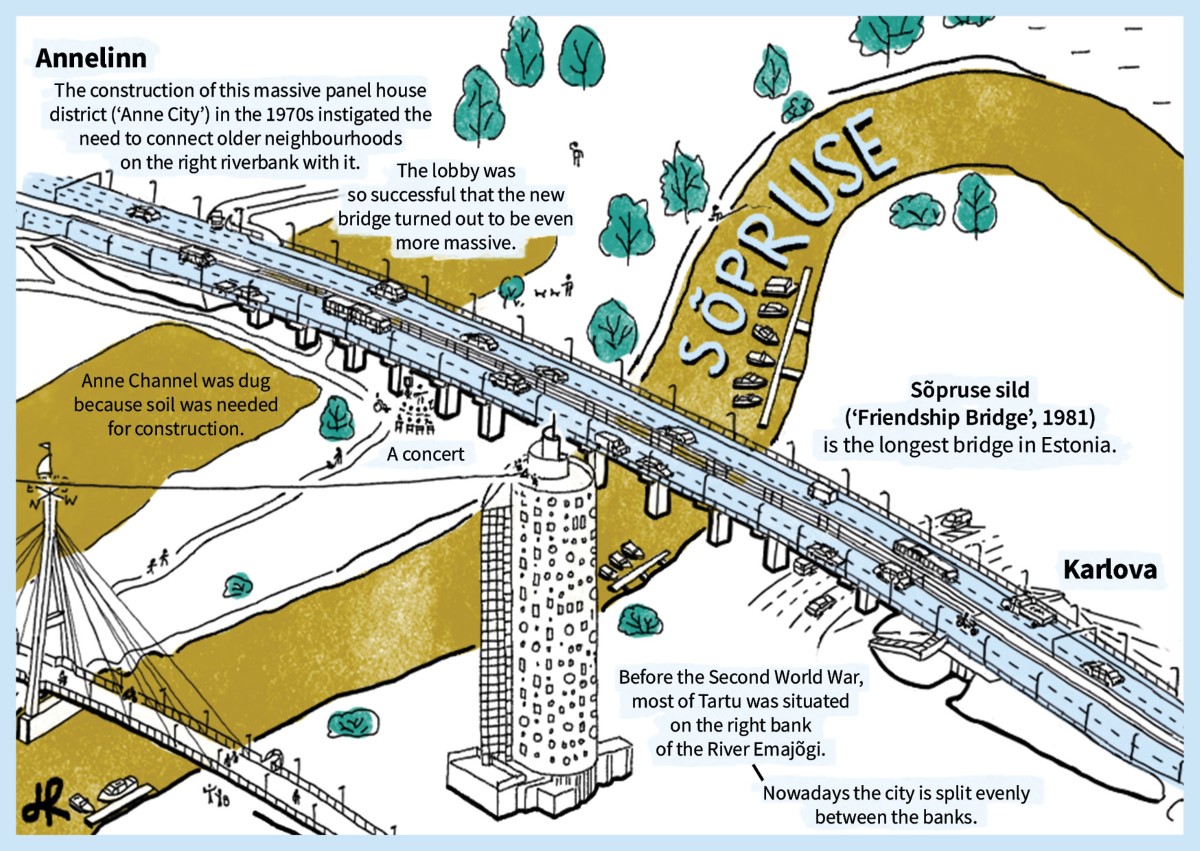 The backside of the 'The Bridges of Tartu' postcard set package