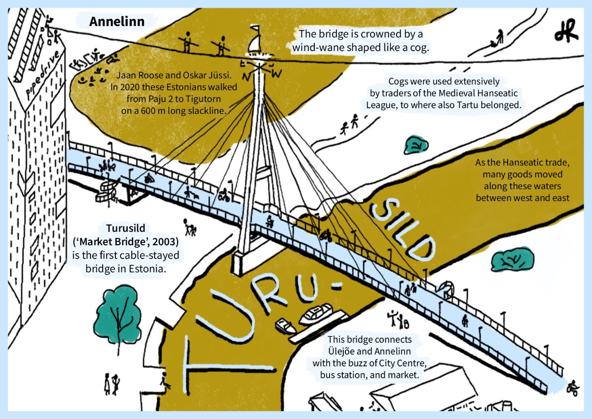 The backside of the 'The Bridges of Tartu' postcard set package