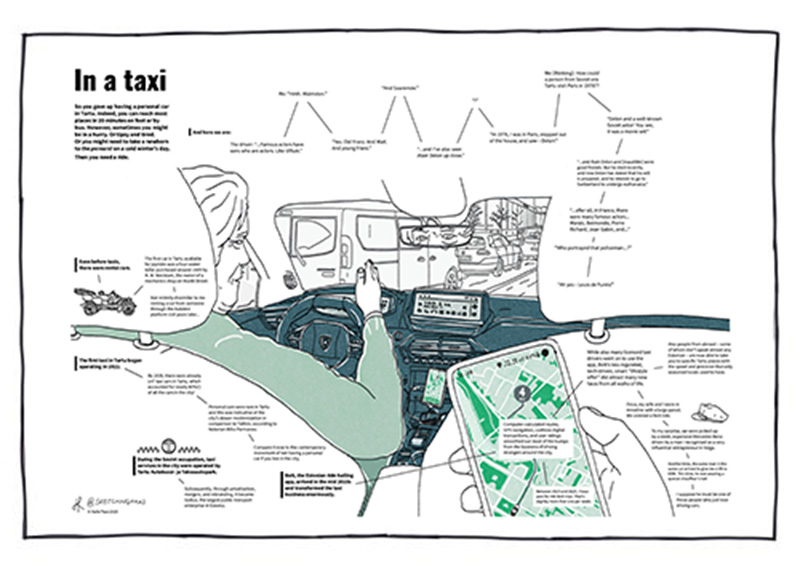 A drawing of with a view from the back seat to a taxi driver